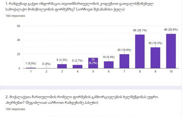 Rapid assessment of the monitoring and advocacy group