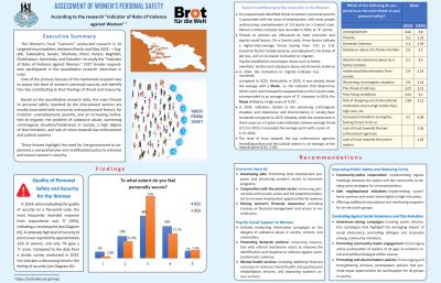 Assessment of Women’s Personal Safety