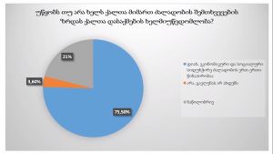 What Do Vulnerable Groups Of Women Need The Most?