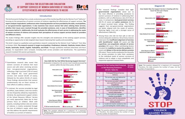 Monitoring Brief: “Criteria for Selection and Evaluation of Support Services by Women Survivors of Violence